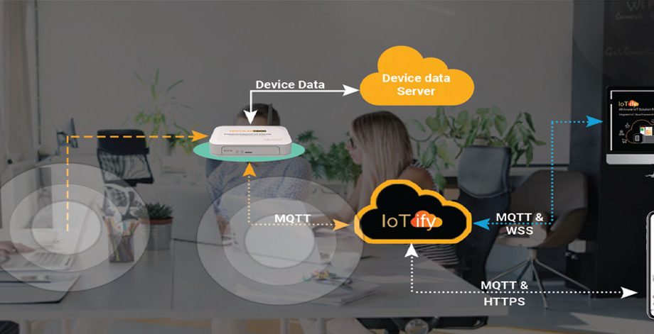 Banner Cloud Connected App Engineering Others