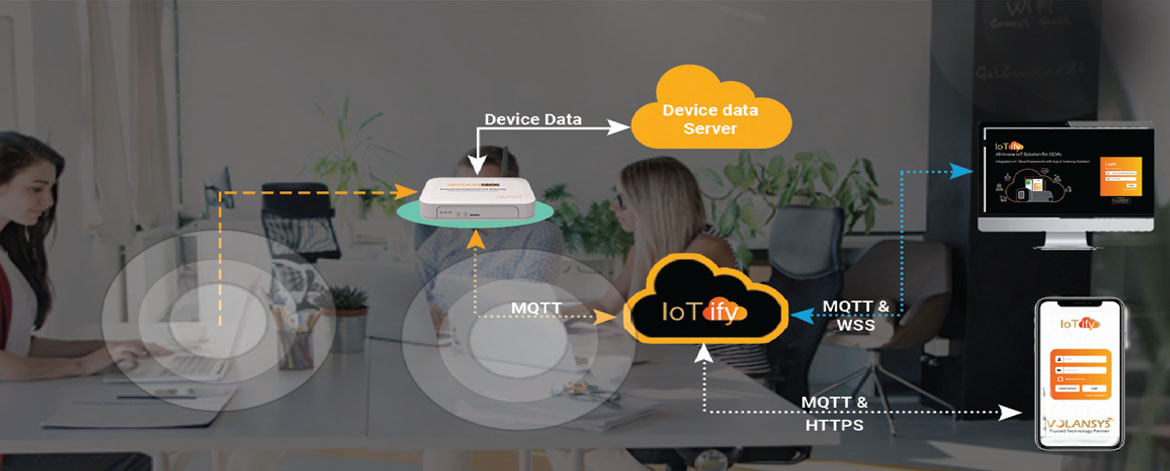 Banner Cloud Connected App Engineering Others