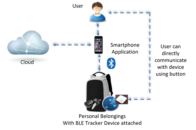 Diagram Embedded Hardware Others