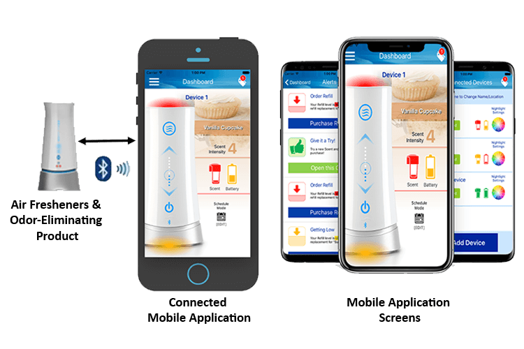 Diagram Connected App Cloud Engineering Consumer Electronics