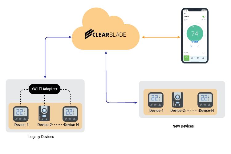 Diagram Cloud Software Engineering Home Automation