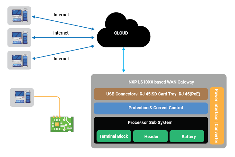 Diagram Embedded Hardware Engineering Networking