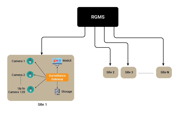 Diagram Cloud Software Engineering Home Automation