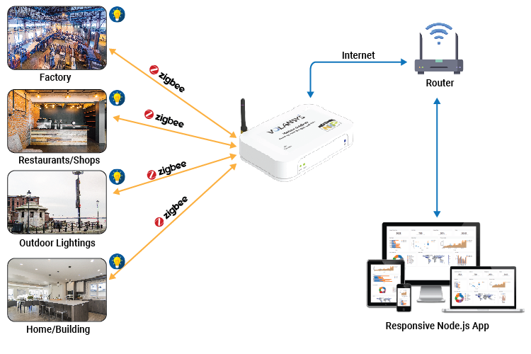 Diagram Embedded Hardware Software Engineering Consumer Electronics