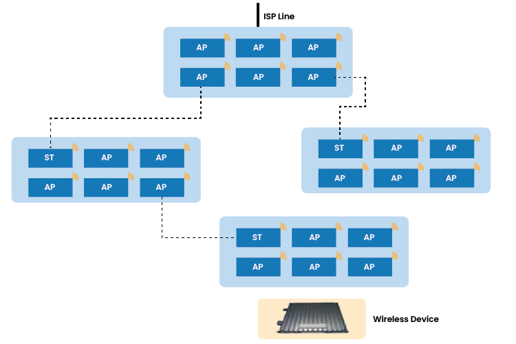 Diagram Embedded Hardware Engineering Healthcare