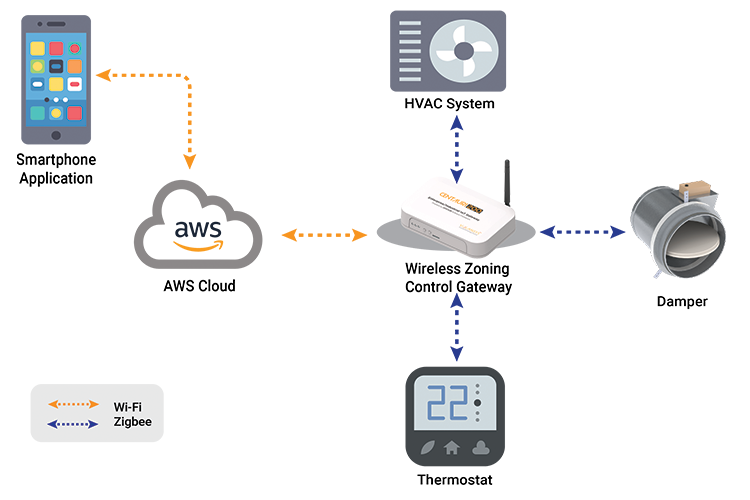 Diagram Embedded and Hardware Engineering Industrial IoT