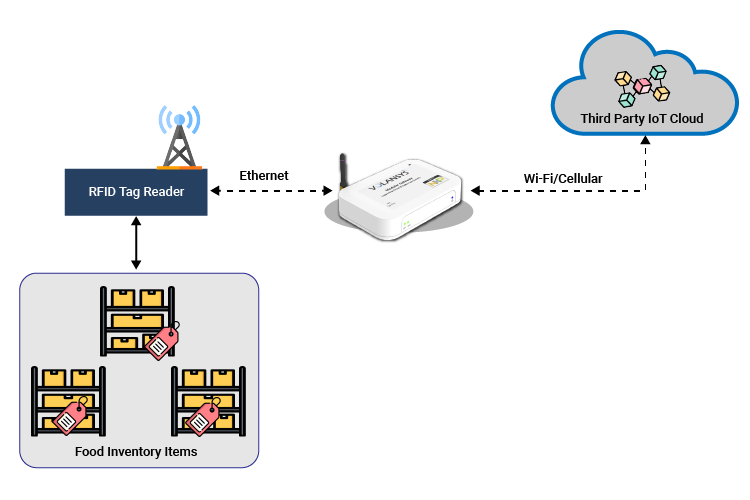 Diagram Embedded Engineering Retail