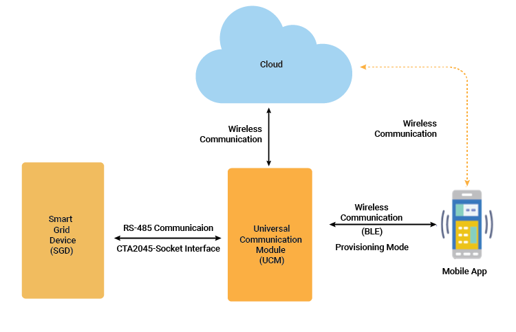 Diagram Embedded Hardware Engineering Consumer Electronics