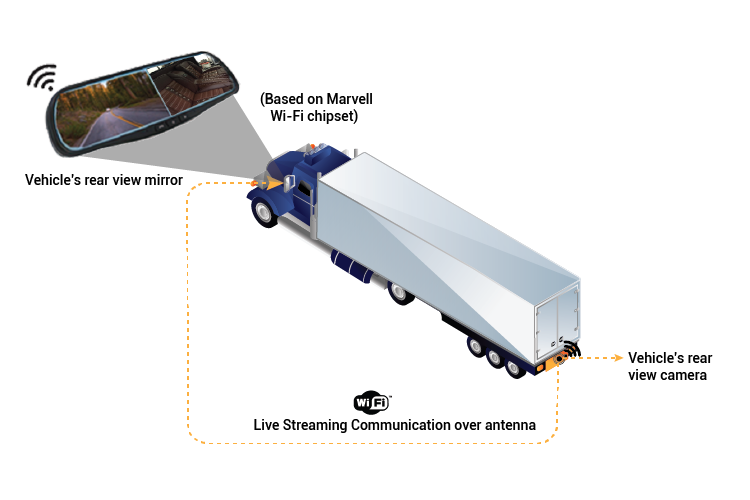 Diagram Embedded Engineering Automotive