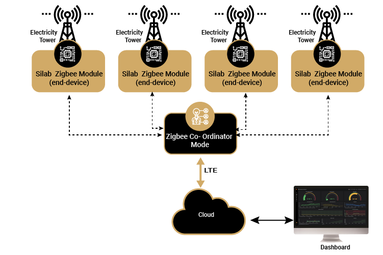 Diagram Embedded Engineering Industrial IoT