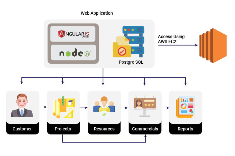 Diagram Software Engineering Cloud Engineering Others