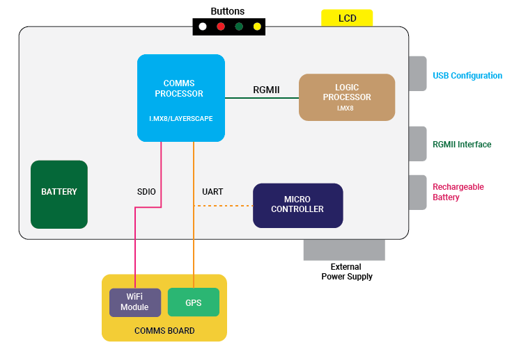 Diagram Embedded Engineering Hardware Engineering Others