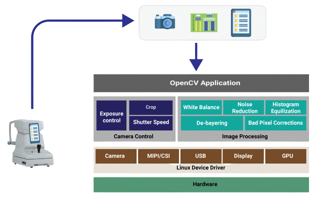 Diagram Embedded Engineering Hardware Engineering Medical/Healthcare