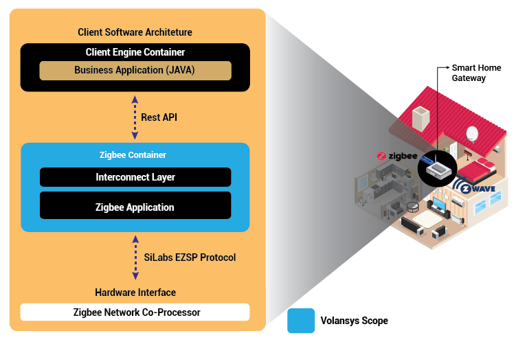 Diagram Embedded Engineering Home Automation