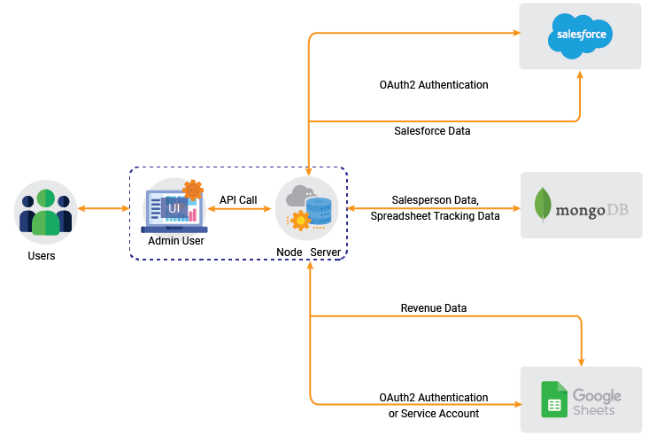 Diagram Software Engineering Others