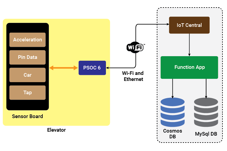 Diagram Cloud Embedded