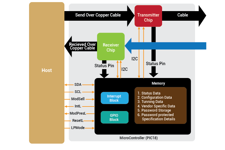 Diagram Embedded Engineering Consumer Electronics