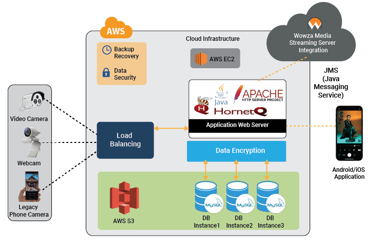 Diagram Cloud Software Engineering Home Automation