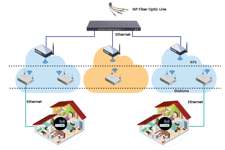 Diagram Embedded Engineering Networking