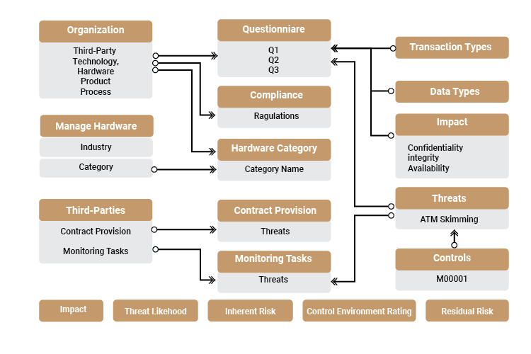 Diagram Software Engineering Others