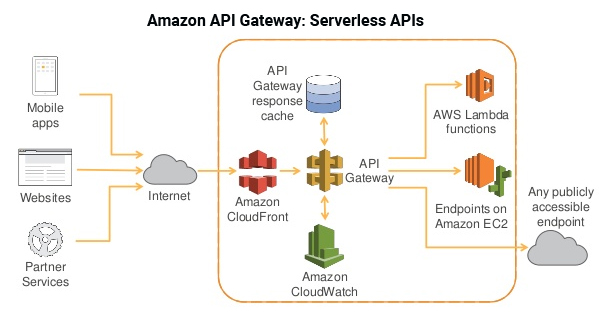 API-Testing