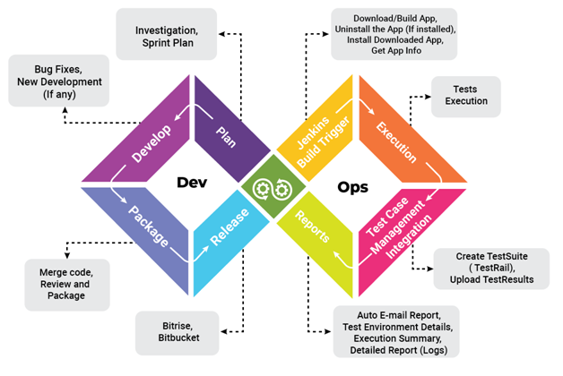 Benefits-of-Continuous-Testing