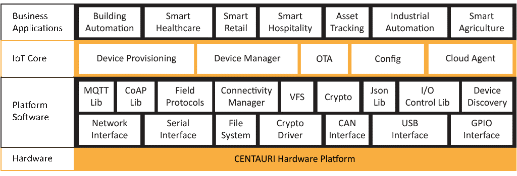 CENTAURI-Software-Framework