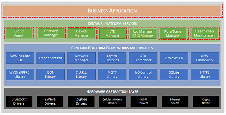 Different-OEM-Applications