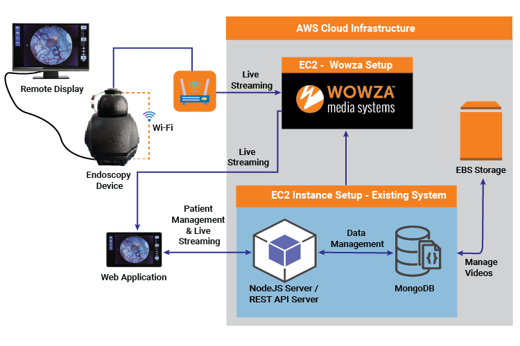 Diagram Hardware Engineering Software Engineering Medical/Healthcare