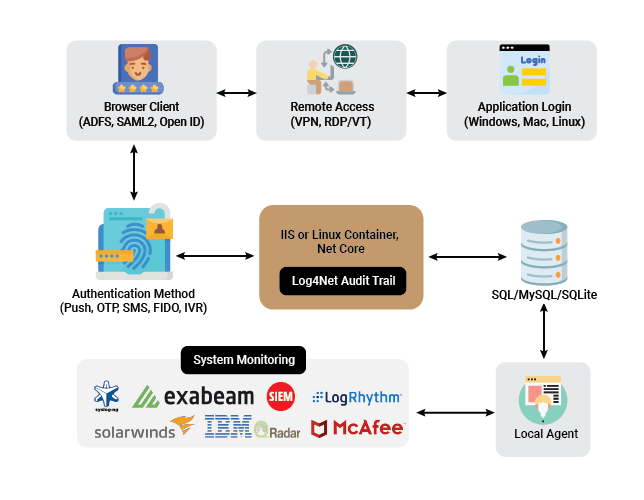 Diagram Software Engineering QA Automation Engineering Others