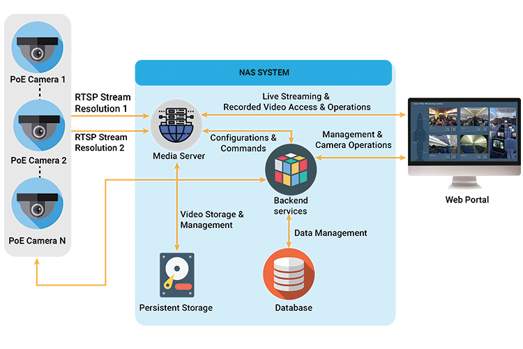 Diagram Software Engineering Aerospace