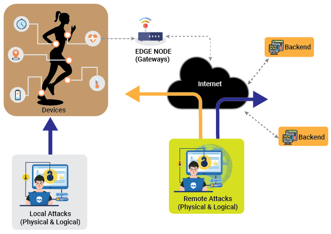 Edge-Device-Security-Attacks