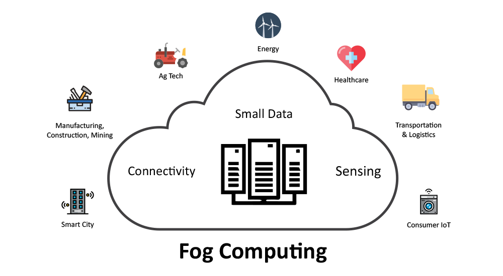 Fog-computing-applications_VOLANSYS