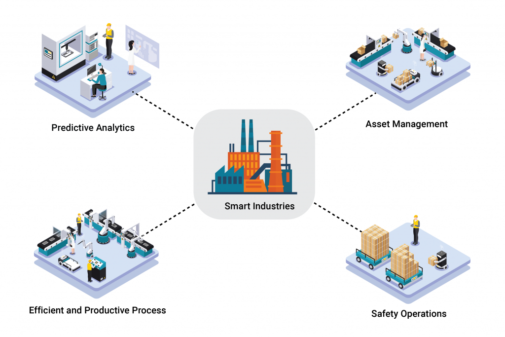 Industrial-IoT-Process