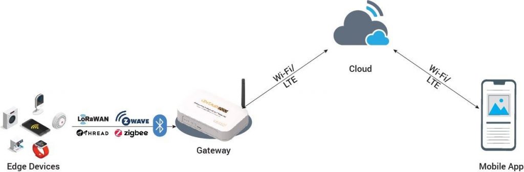 IoT-Solution-Components-1024x337