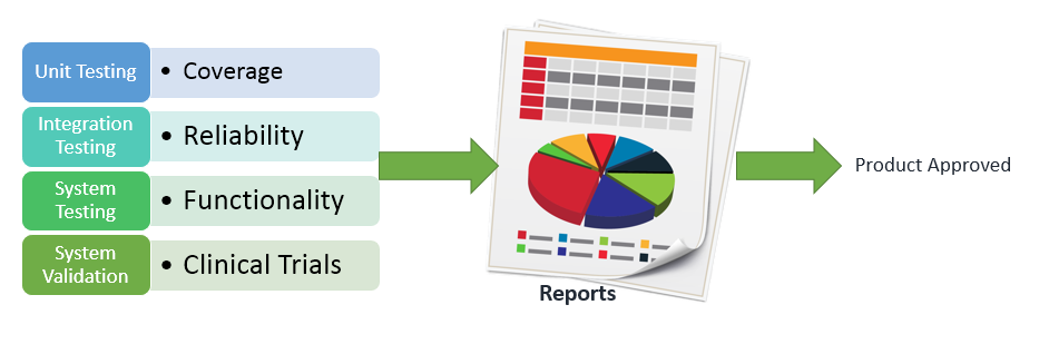 Quality-Assurance-execution-cycle-VOLANSYS