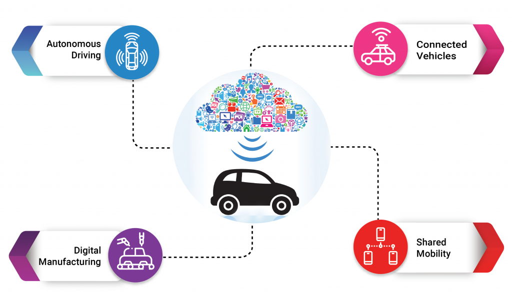 Shared-mobility