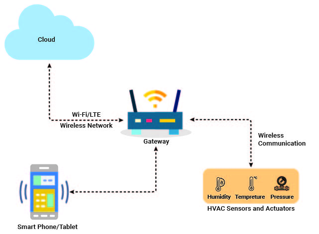 Smart-HVAC-System-New