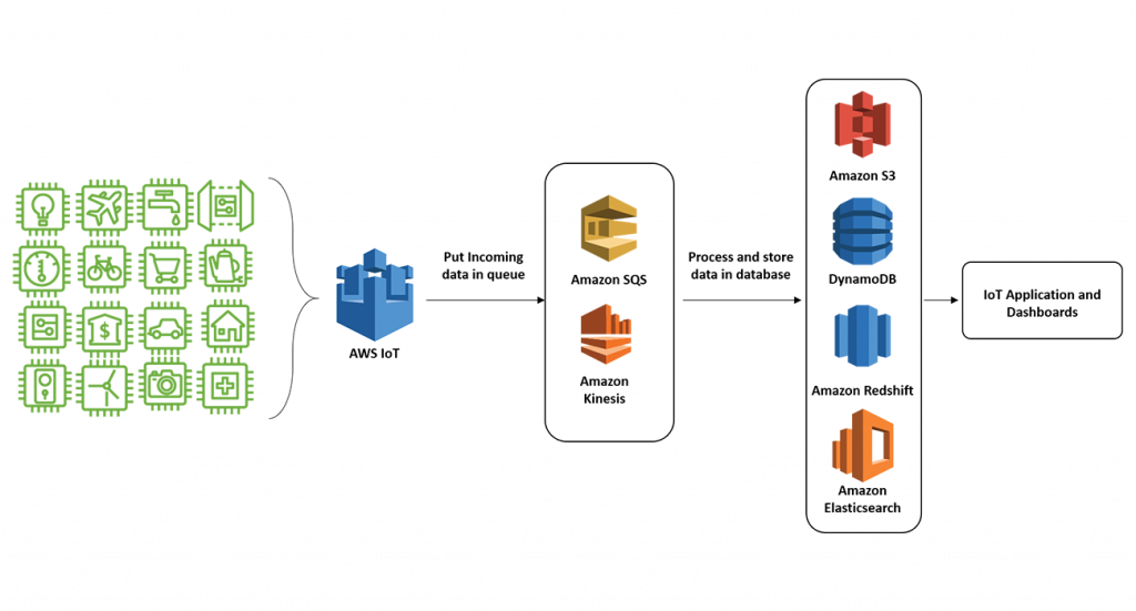 VOLANSYS-AWS-IoT-Prevent-Data-Loss-update