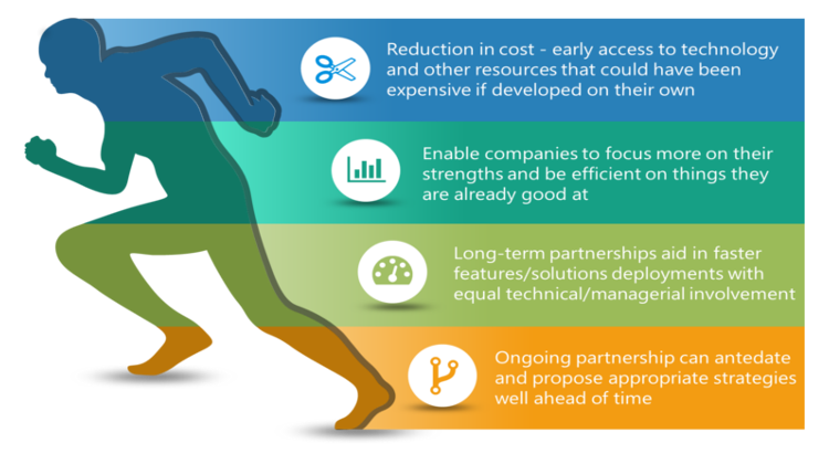 VOLANSYS-Benefits-of-technology-partnerships