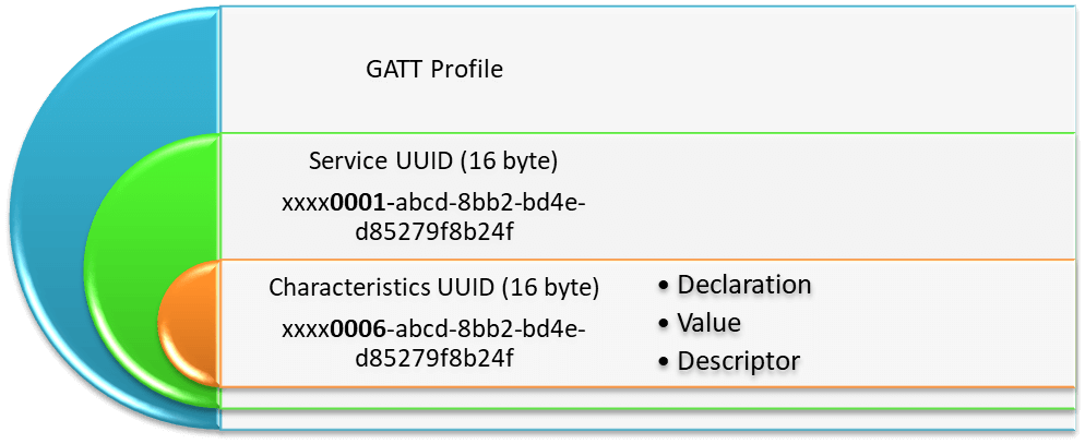 VOLANSYS-Generic-Attribute-Profile-GATT
