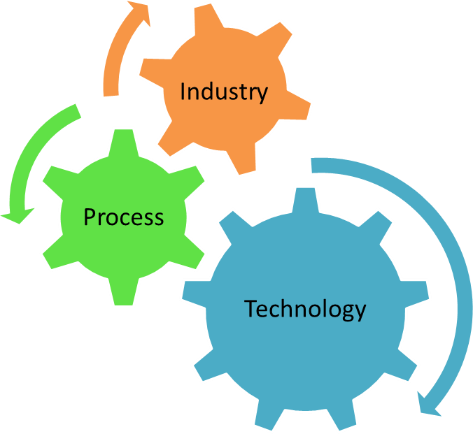 VOLANSYS-Key-areas-to-consider-while-choosing-technology-partner