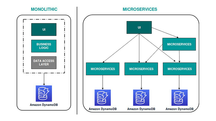 VOLANSYS-Monolithic-vs-Microservices-Architecture-new