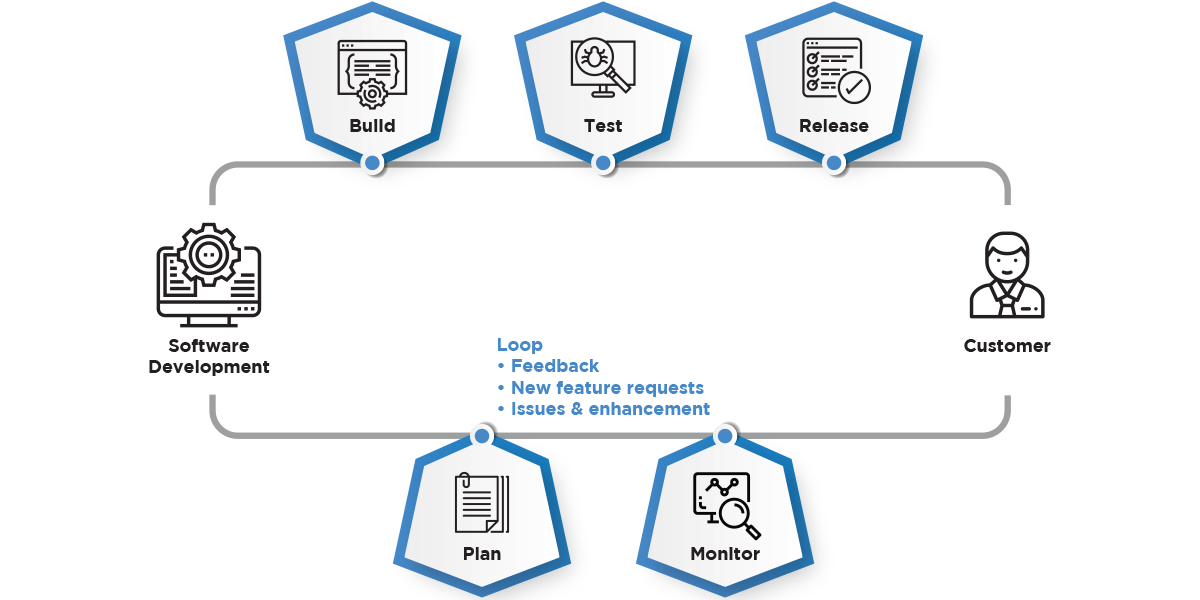 VOLANSYS-NEW-DevOps-Model