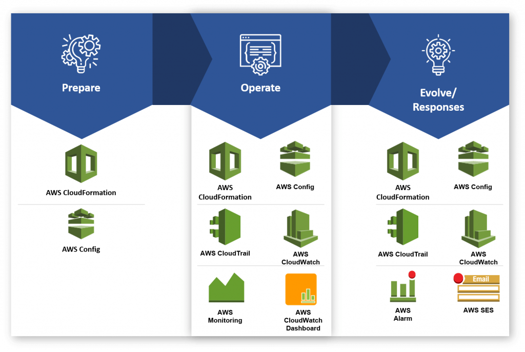 VOLANSYS-Operational-Excellence-update