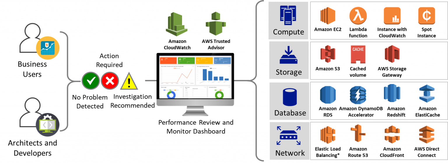 Aws Cloud Performance Optimization Efficiency Monitoring Volansys Aws Cloud Performance Optimization Efficiency Monitoring Volansys