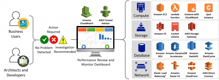Aws Cloud Performance Optimization Efficiency Monitoring Volansys Aws Cloud Performance Optimization Efficiency Monitoring Volansys