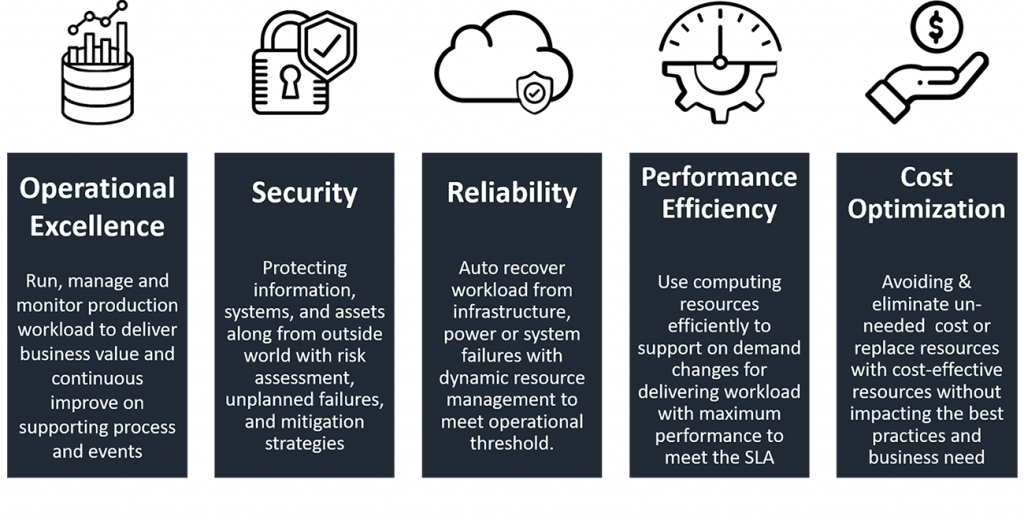 VOLANSYS-Pillars-of-AWS-Well-Architected-update-1