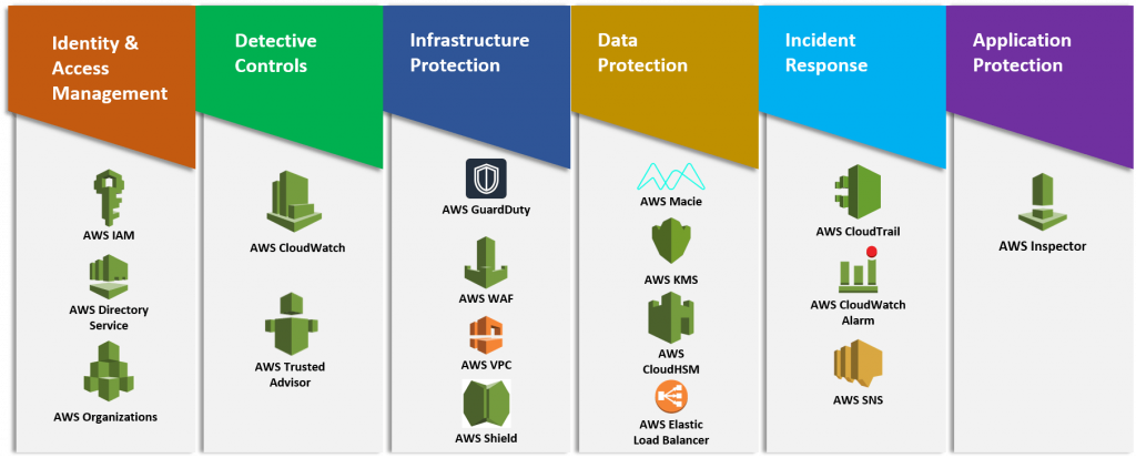 VOLANSYS-Security-update