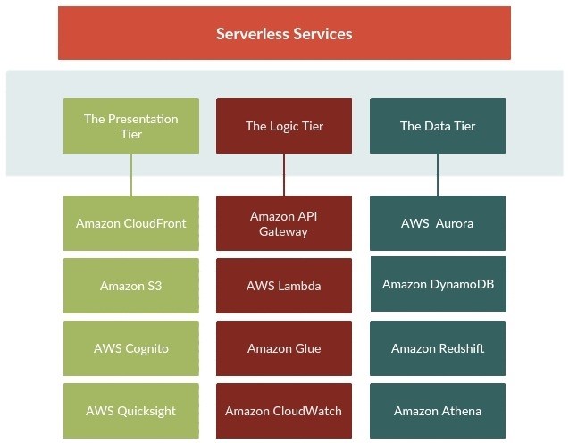 VOLANSYS-Serverless-Services